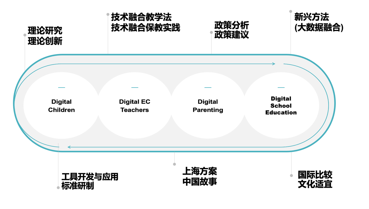 圖示  描述已自動(dòng)生成